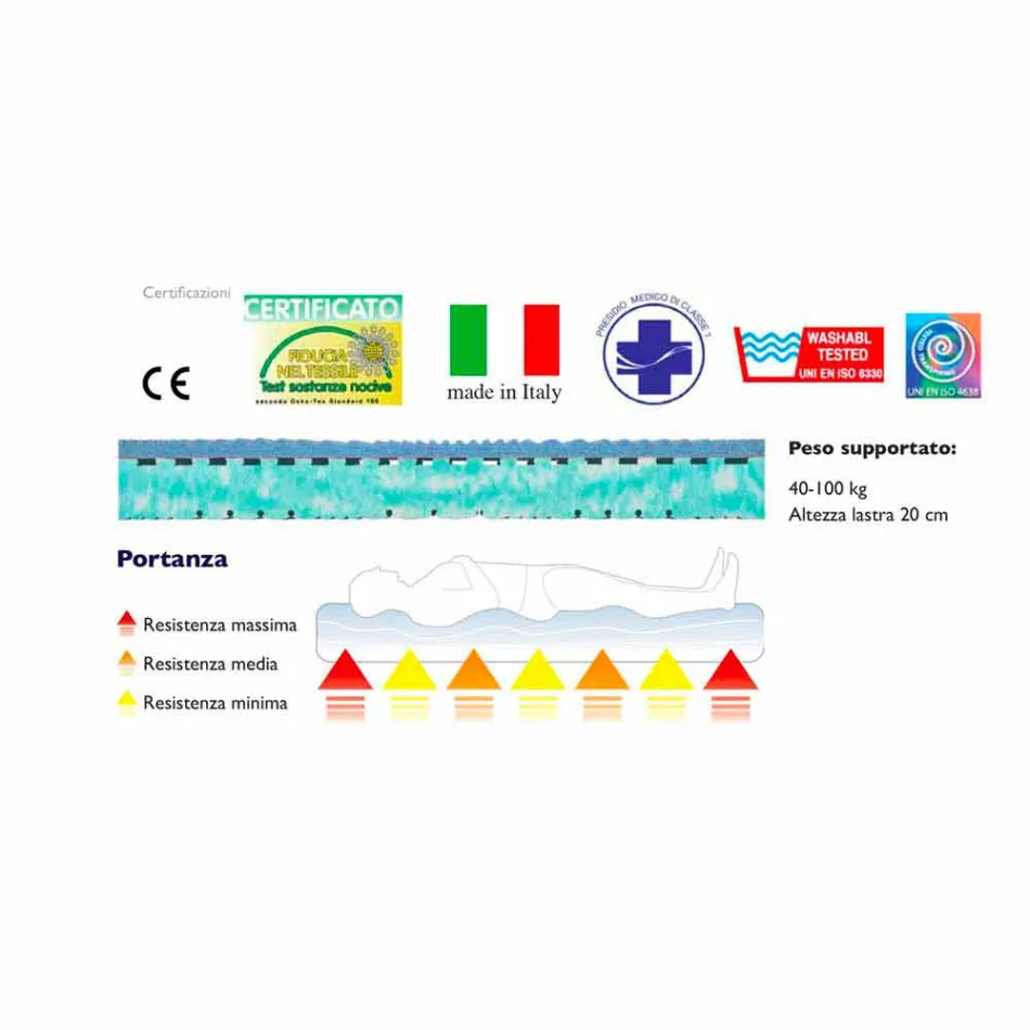 Piața Natura saltea Bio și jumătate Viadurini