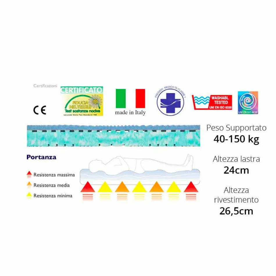 Maxi Single Saltea Bio Viadurini