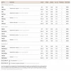 alama perete alb de sticlă suflată Loggia Viadurini