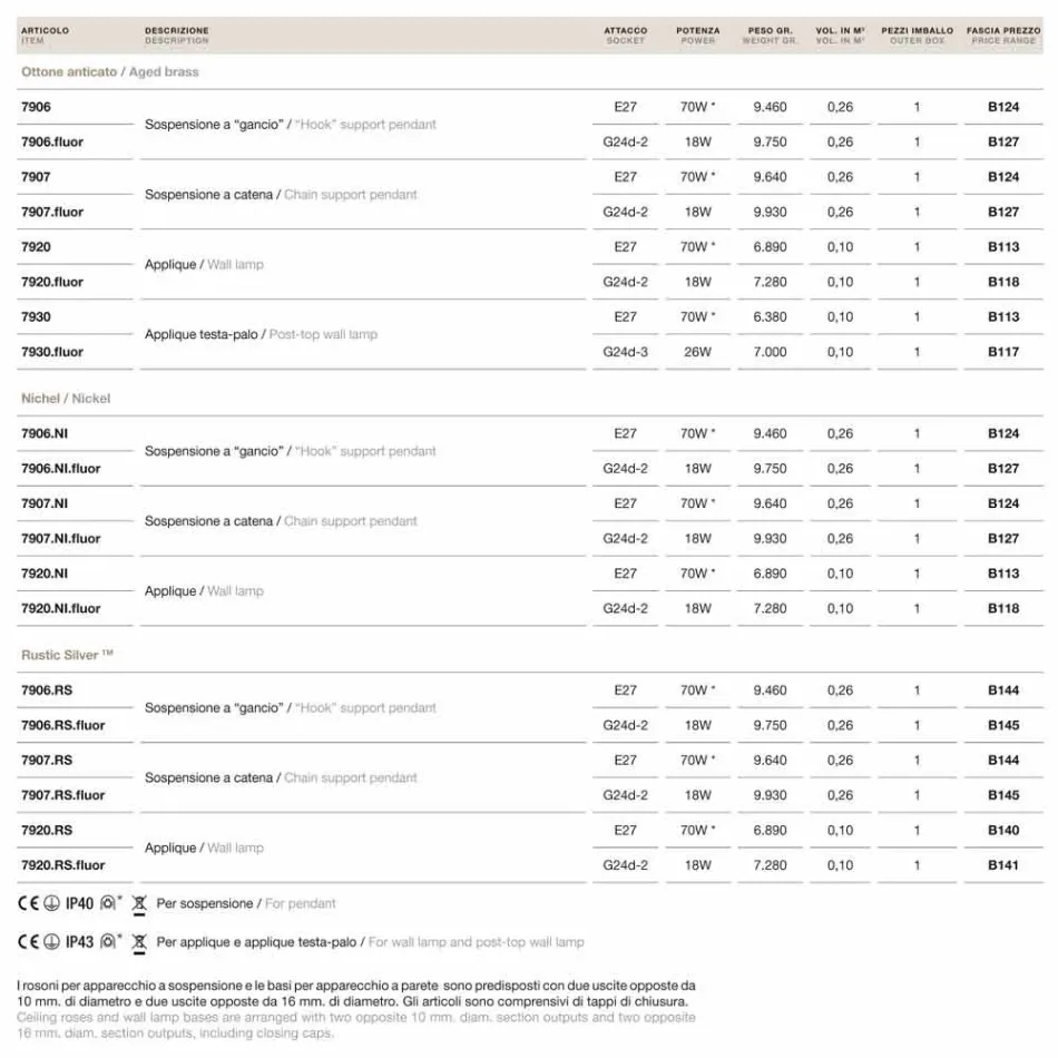 alama perete alb de sticlă suflată Loggia Viadurini