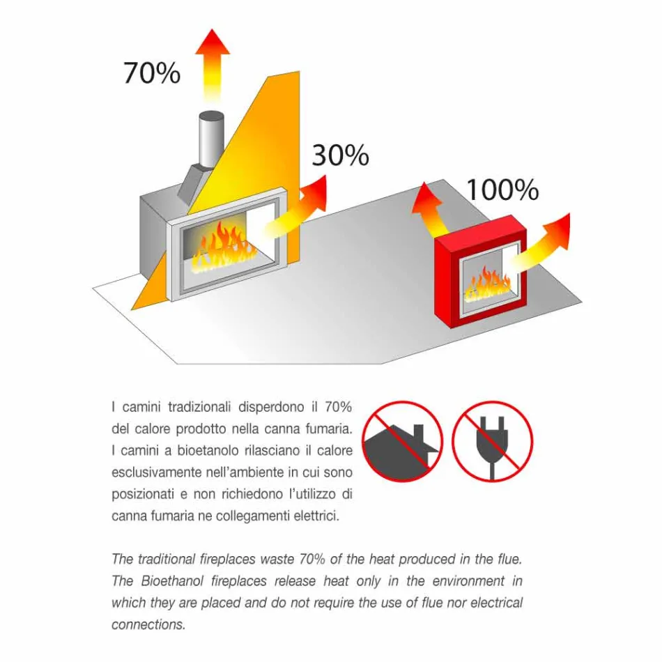 Semineu bio de perete alb cu design modern cu insertie din sticla Erica Viadurini