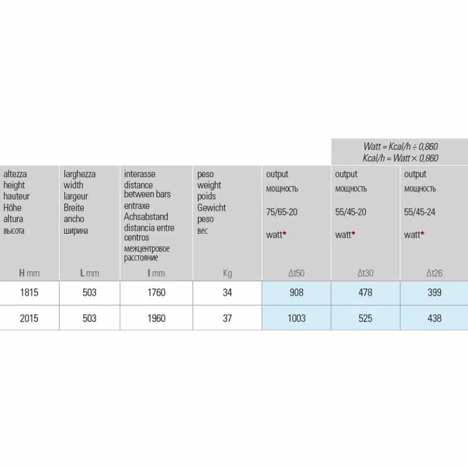 Placă radiantă din oțel cu design vertical de 5 bare până la 1003 wați - râu Viadurini