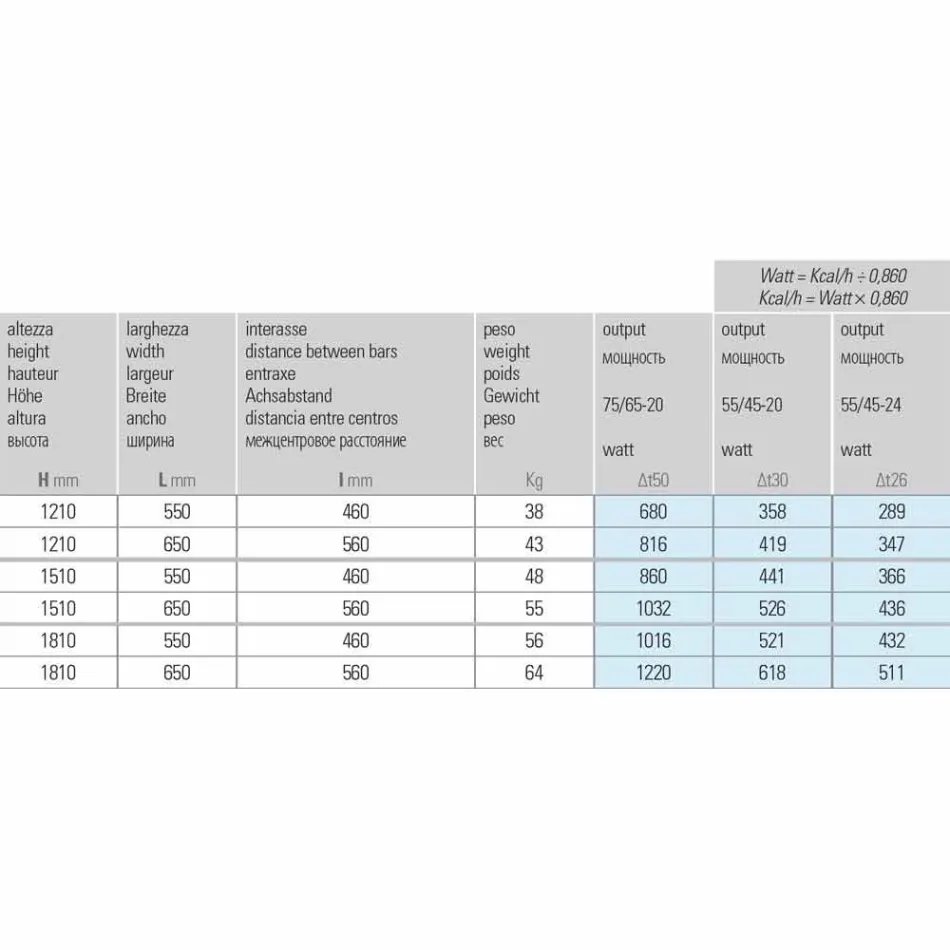 Radiator hidraulic din oțel cu design modern 6 măsuri de până la 1220 W - mască Viadurini