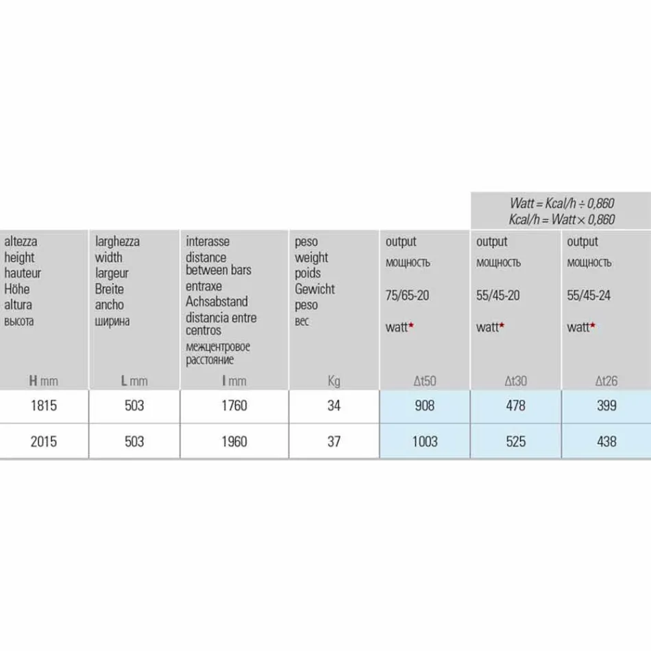 Radiator de perete hidraulic modern din oțel de până la 1003 wați - piatră Viadurini