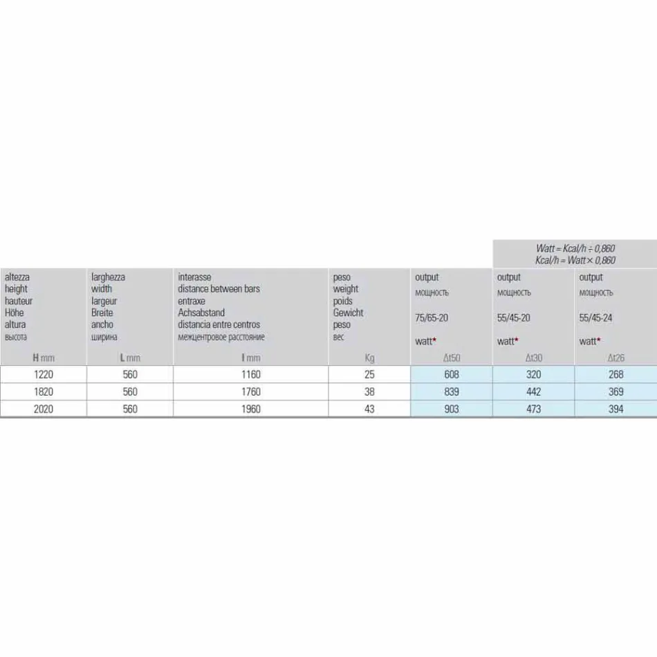 Radiator hidraulic cu design vertical de până la 903 W - Flora Viadurini