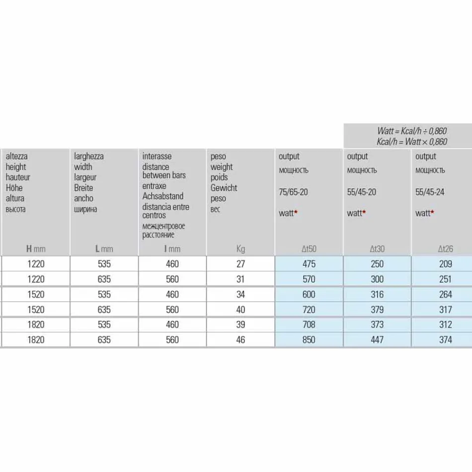 Radiator hidraulic vertical cu design modern din oțel până la 850 W - tăiat Viadurini