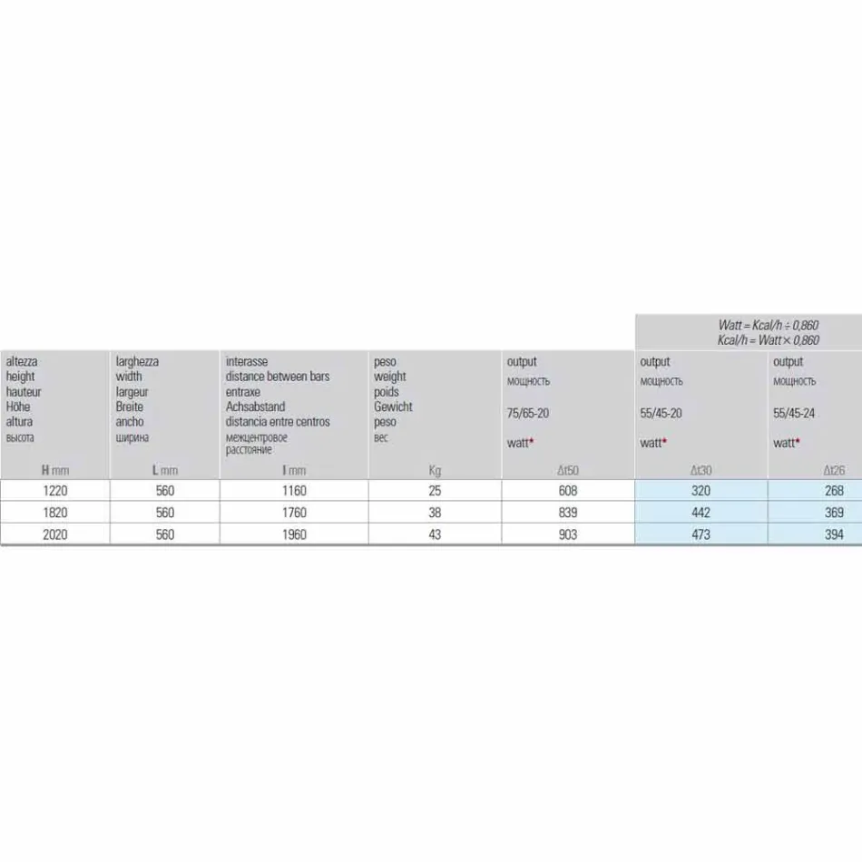 Radiator modern cu design vertical hidraulic de până la 903 W - Scuba Viadurini