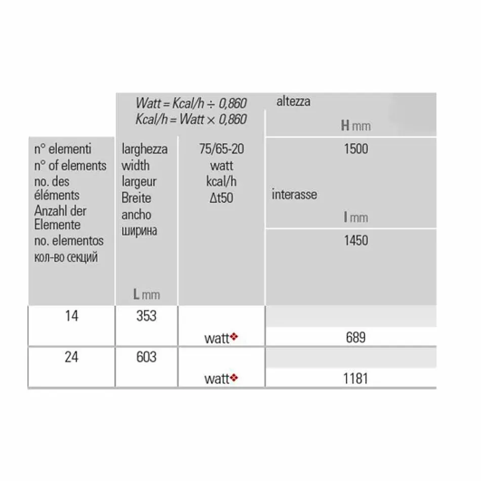 Radiator vertical pentru baie Design modern ondulat 1181 wați - Tucano Viadurini