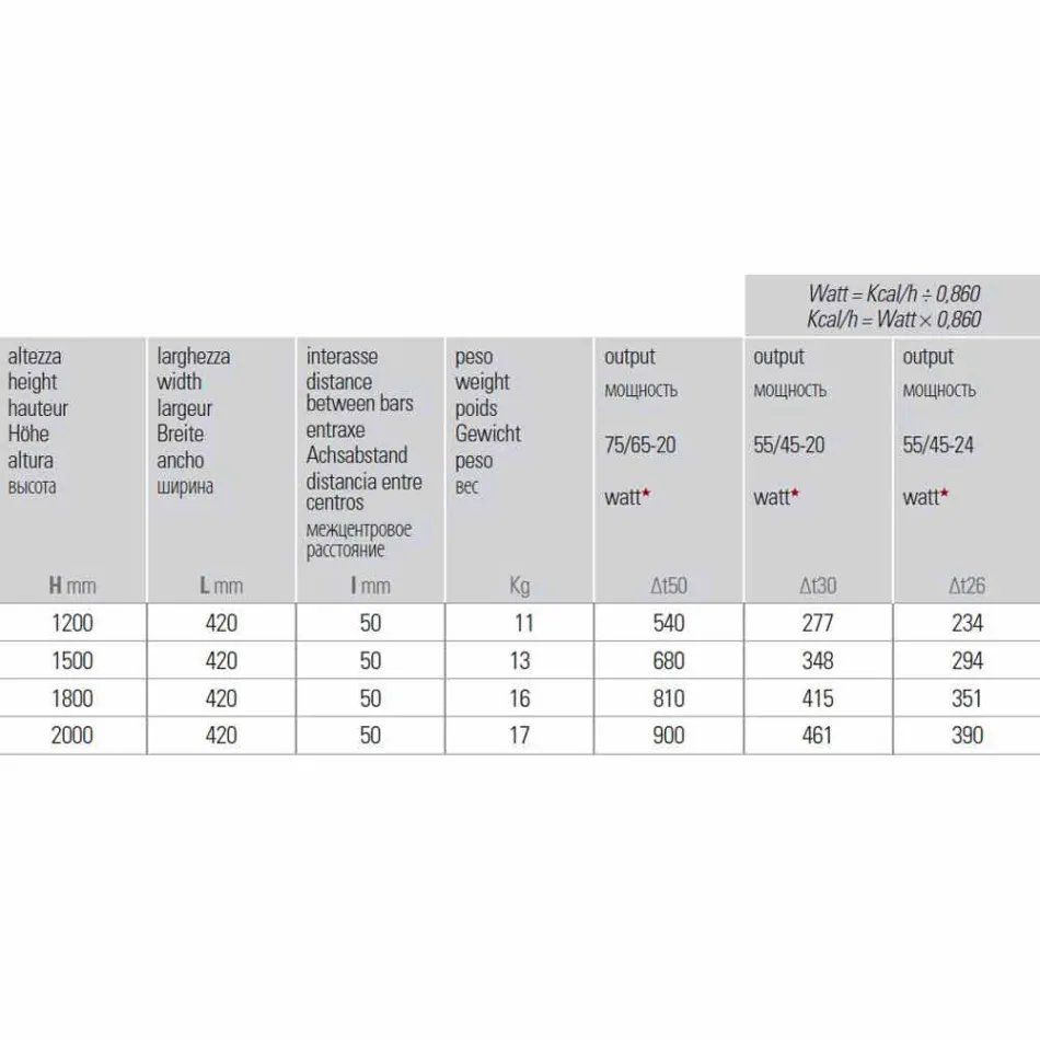 Radiator hidraulic de perete cu design vertical în oțel 900 W - 1000 linii Viadurini