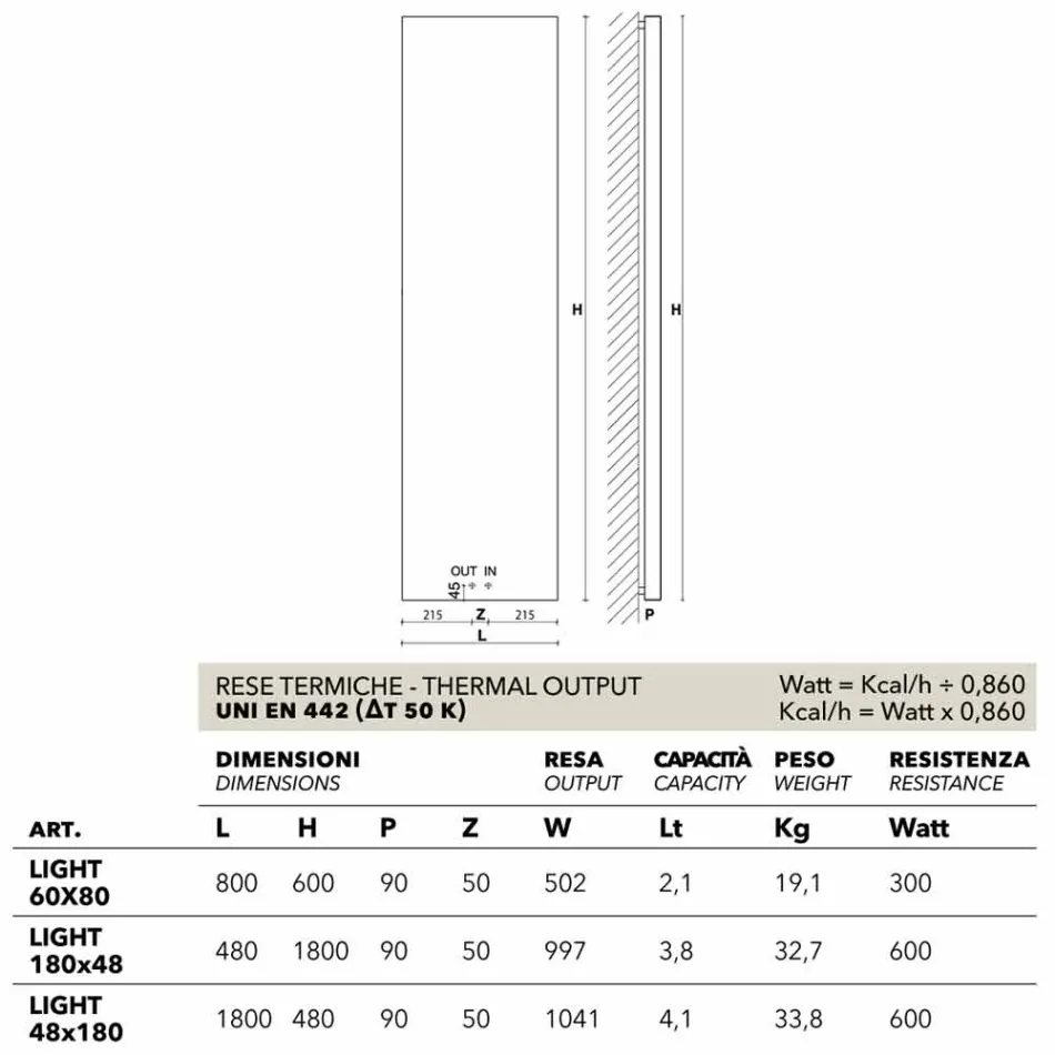 radiator vertical hidraulic, capac din oțel, H Light Scirocco Viadurini
