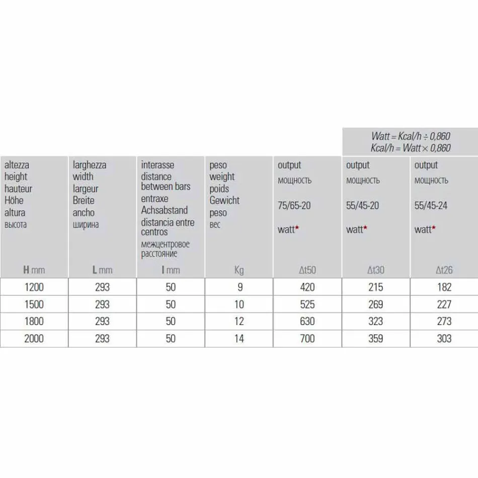 Radiator hidraulic de perete cu design modern, până la 700 W - 100 de linii Viadurini