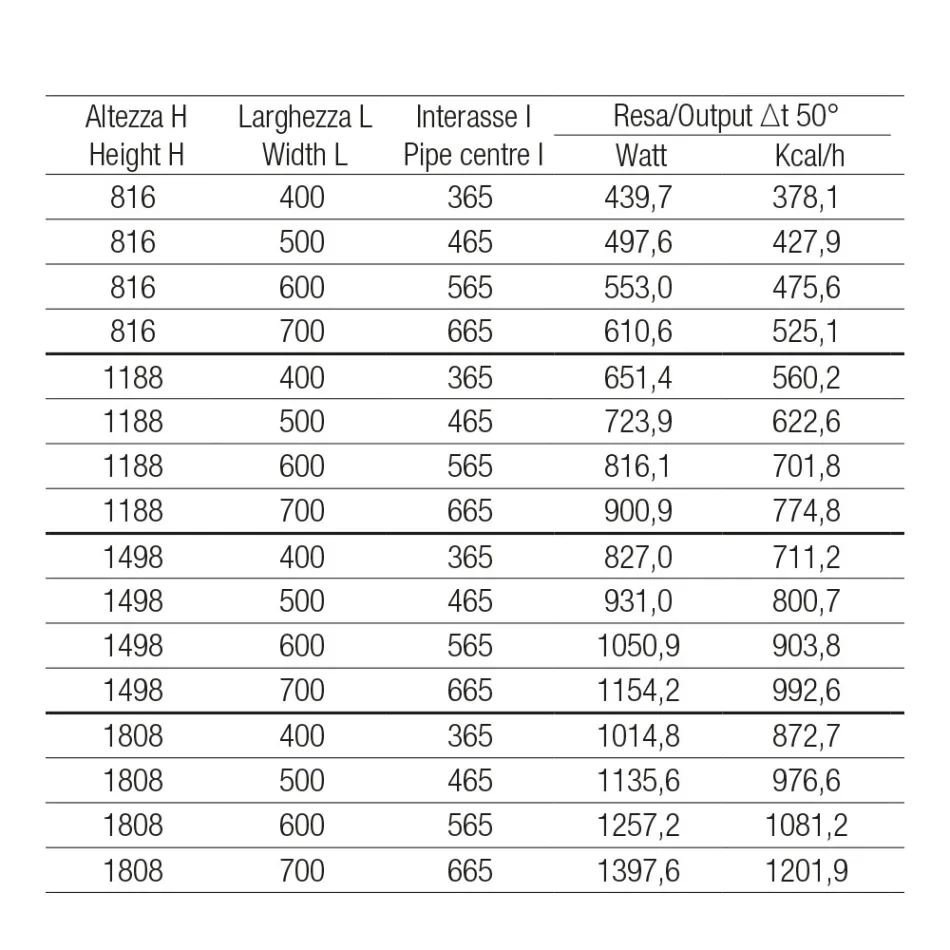 Calorifer mixt cu bară în diferite înălțimi și lățimi fabricat în Italia - Brace Viadurini