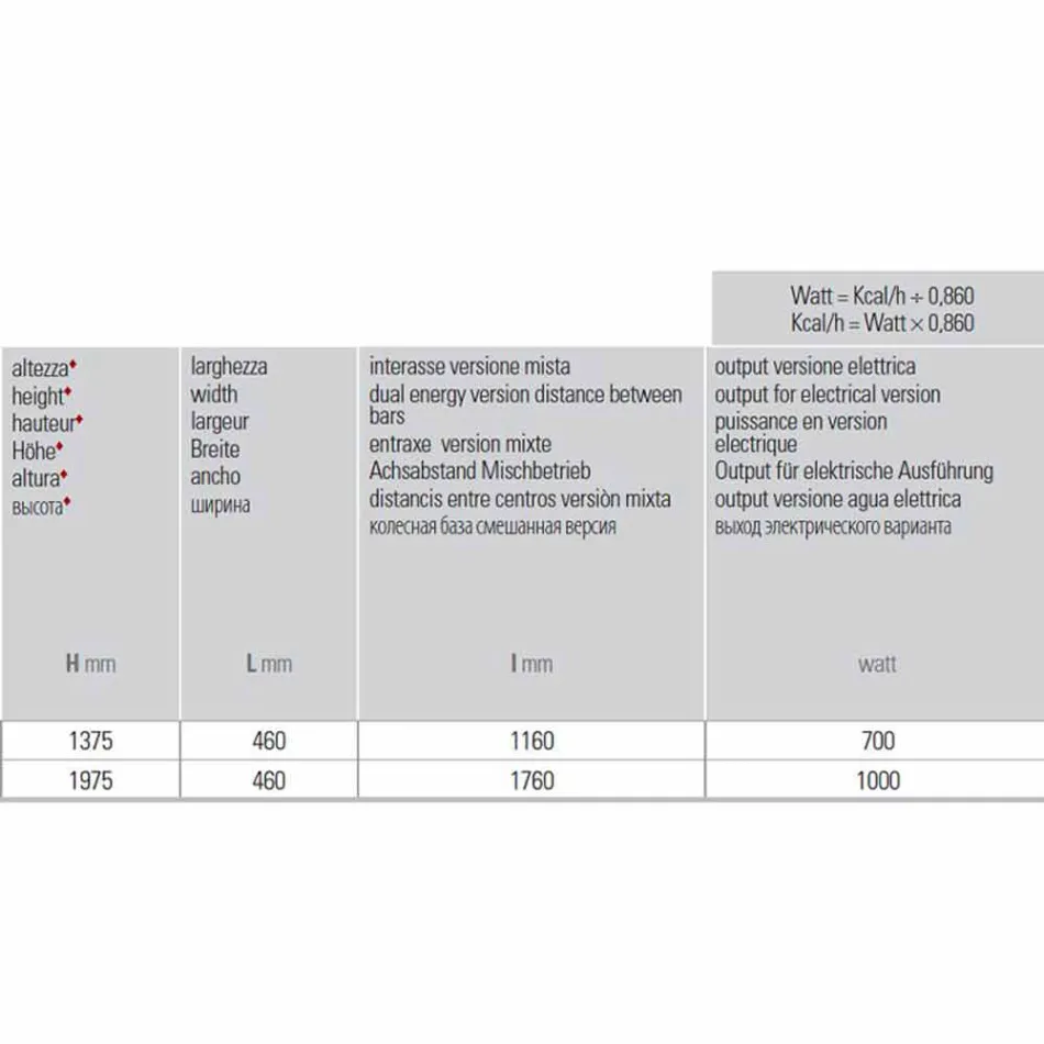 Radiator de prosoape cu design electric vertical de până la 1000 wați - Rebel Viadurini
