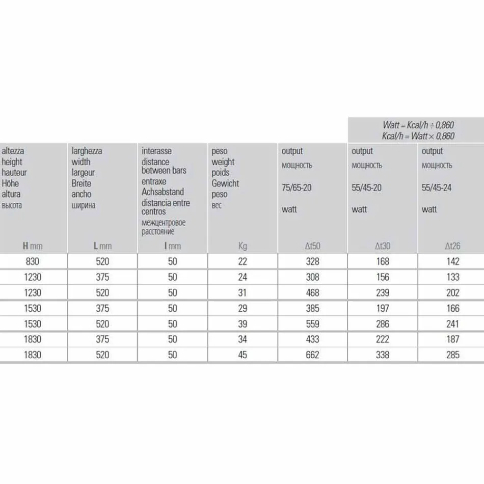 Radiator vertical cu design hidraulic din aluminiu colorat până la 662 W - carte Viadurini